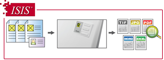 Industry standard TWAIN, ISIS and WIA drivers ensure compatibility with thousands of image enabled applications.