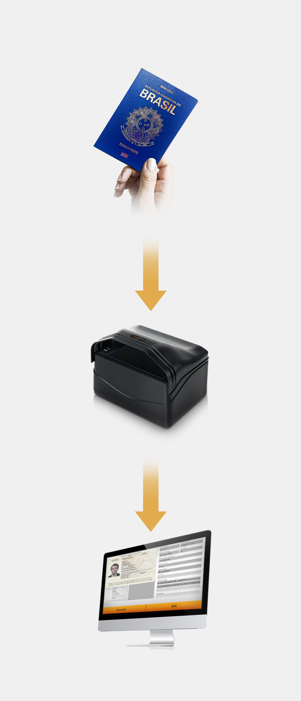 Fast Passport Scanner