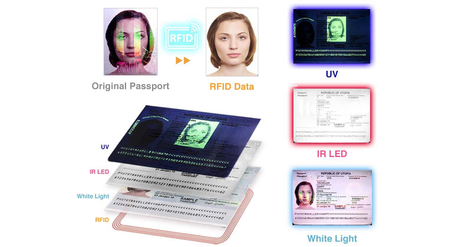 SecureScan X-Cube-Solution optimale de numérisation de cartes d'identité