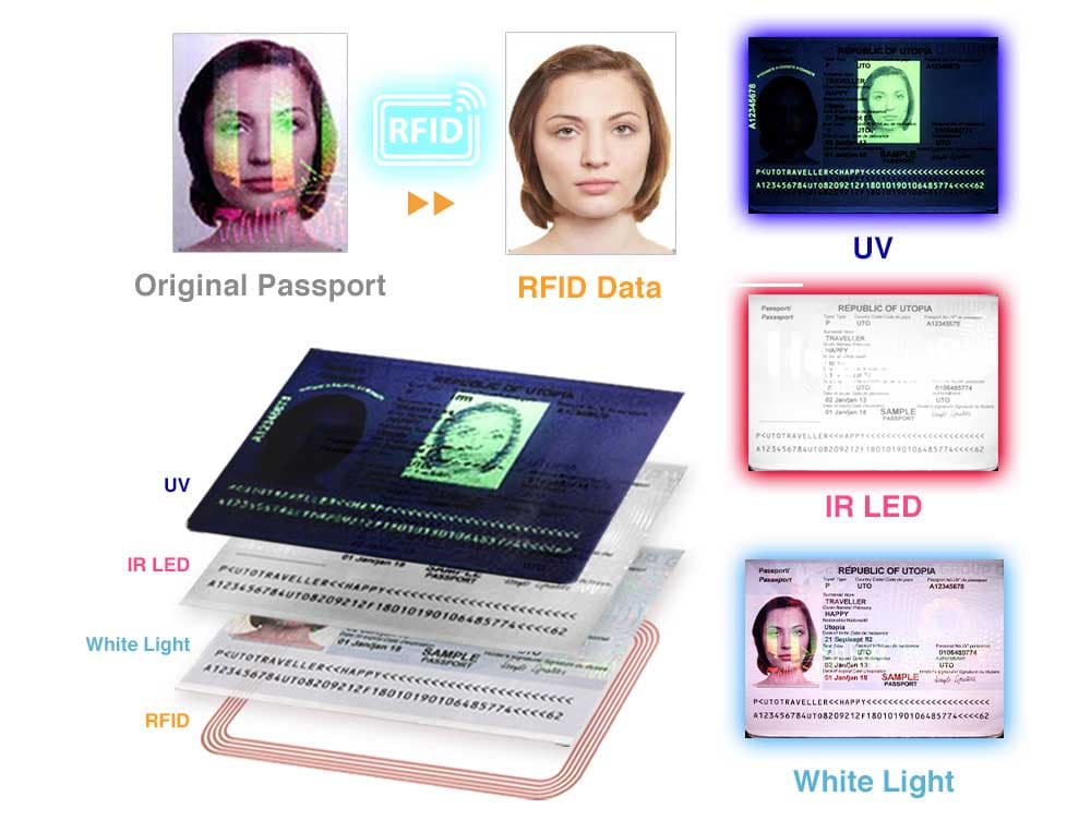 Escáner para lectura y autenticación de documentos de identidad