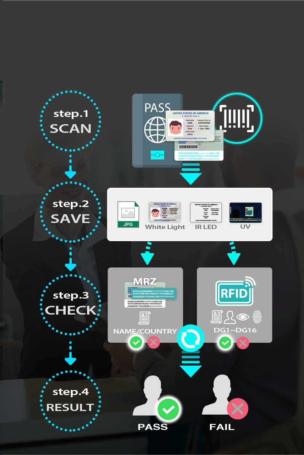 These unique features can help tp improve your workflow each and every day.