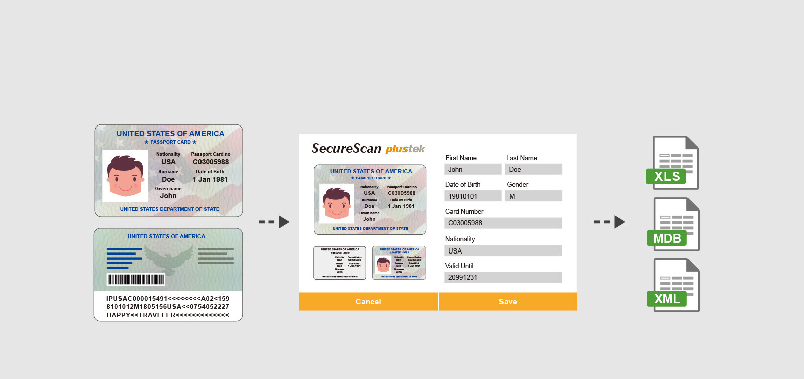 sistemas de gerenciamento de identidade fáceis de integrar