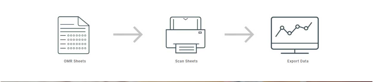 Scanners Plustek, Microtek, Avision à plat, format A3, A4 et A5. Documents,  films, négatifs - Ctechnik