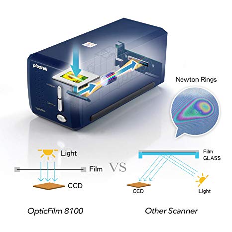 Scanner Plustek OpticFilm 120 Pro - Numériser diapositives et