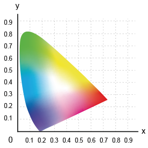 Built-in ICC profile