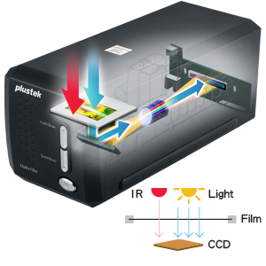 ▷ Plustek OpticFilm 8200i Ai Escáner de negativos/diapositivas