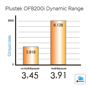 ▷ Plustek OpticFilm 8200i Ai Escáner de negativos/diapositivas 7200 x 7200  DPI Negro