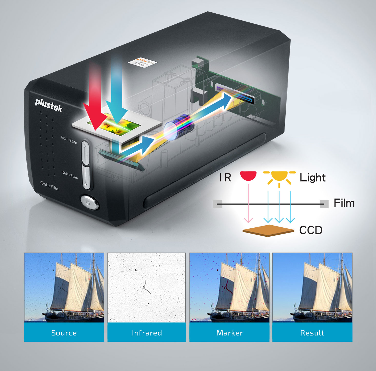 ▷ Plustek OpticFilm 8200i Ai Escáner de negativos/diapositivas