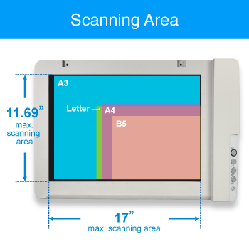 Plustek Large Format Flatbed Scanner OS 1180 - A3 / Tabloid/Legal Size  scan, Up to 1200 DPI scan Resolution for Blueprints and Document. Design  for