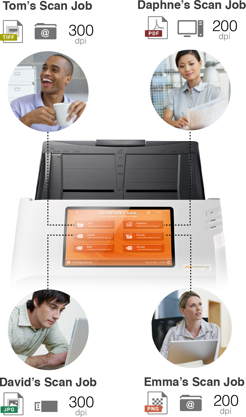 the job button is included with your scan format, destination and image process
