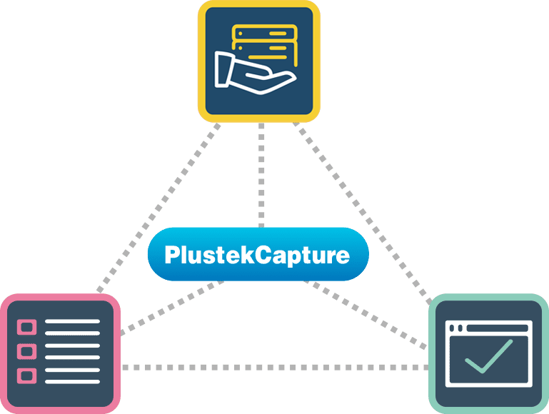 PlustekCapture, the three components in one solution!