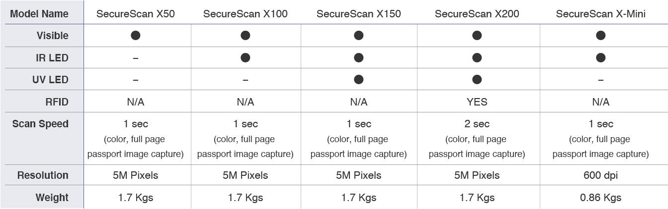Dòng SecureScan