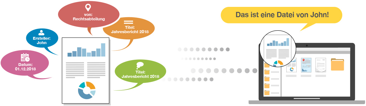 Fügen Sie Details zu Ihrem Dokument hinzu 