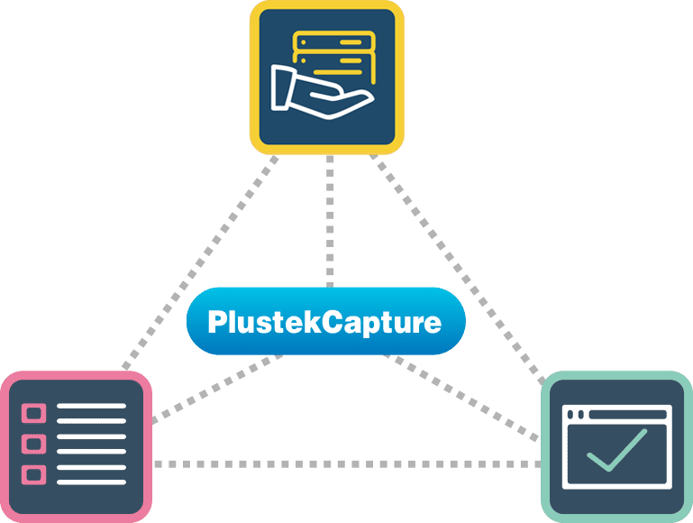 PlustekCapture, Ein System, drei Komponenten