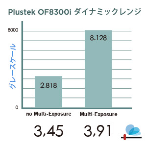 3.91 Dmax で滑らかなグラデーションと細かい影の詳細