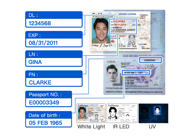  	ID /Passport Data Extraction