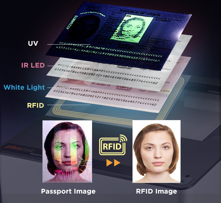 RFID features