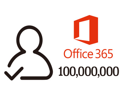 office 365 has high active users