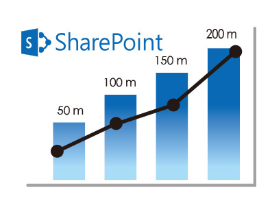 sharepoint become more and more important in the industry