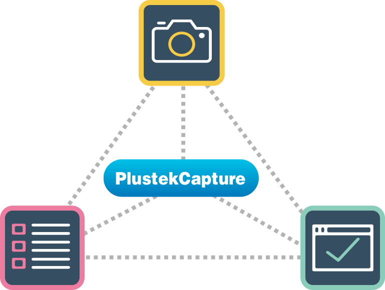 PlustekCapture, the three components in one solution!