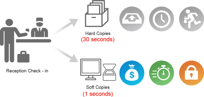 Why need to digitize documents?