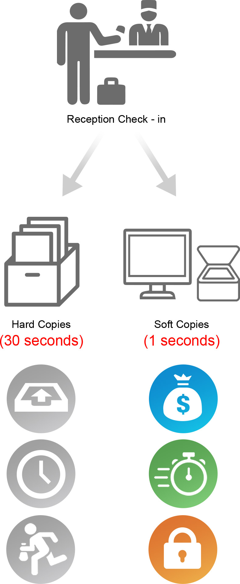 Why need to digitize documents?