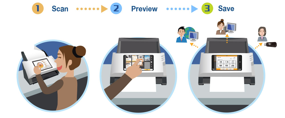 you can digitize the files with 3 simple steps,scan, preview and save!,You can send to multiple destinations after adjust the images.