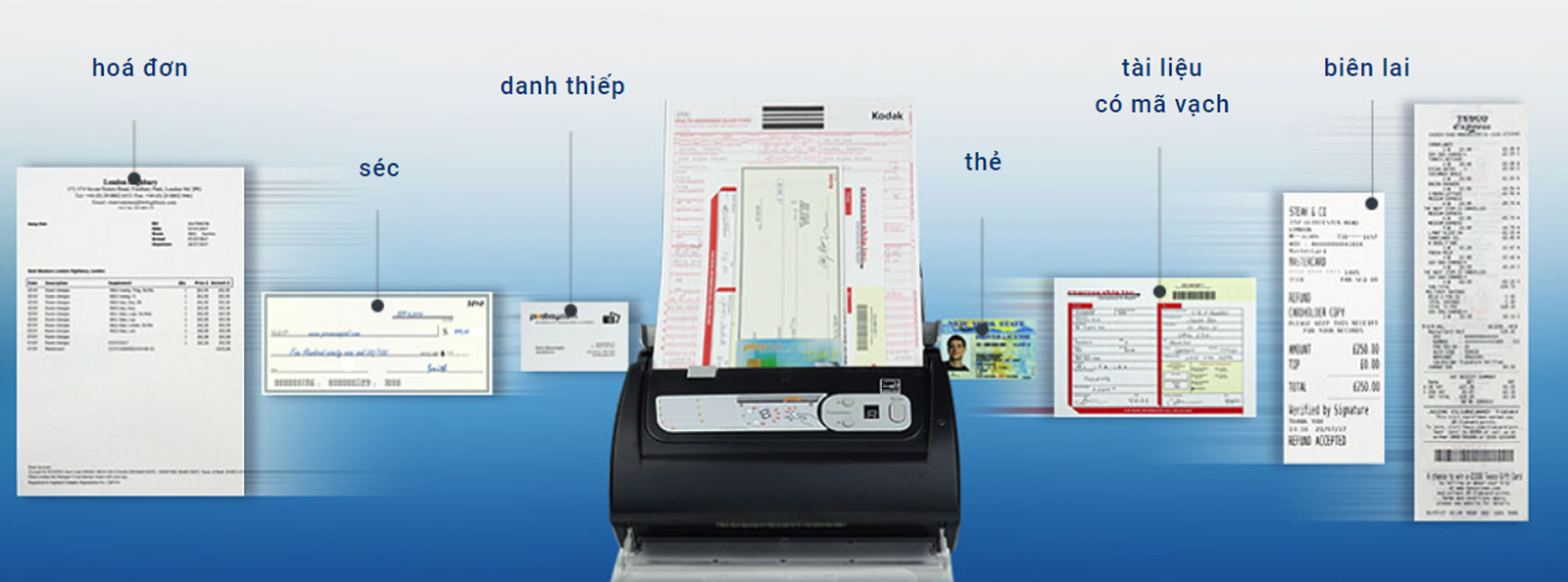 quét tài liệu có kích thước khác nhau scan different size of document